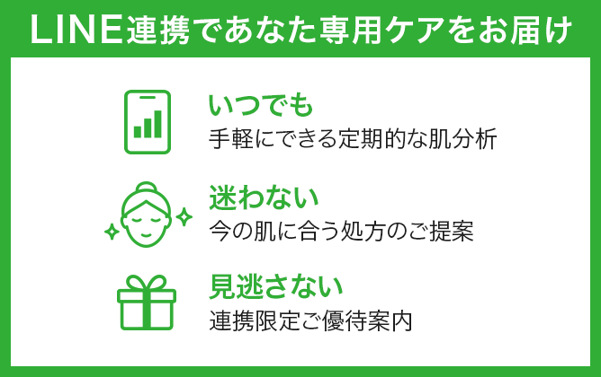 LINE連携であなた専用ケアをお届け