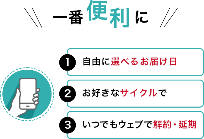 １、自由に選べるお届け日　２、お好きなサイクル　３、いつでも解約・延期OK