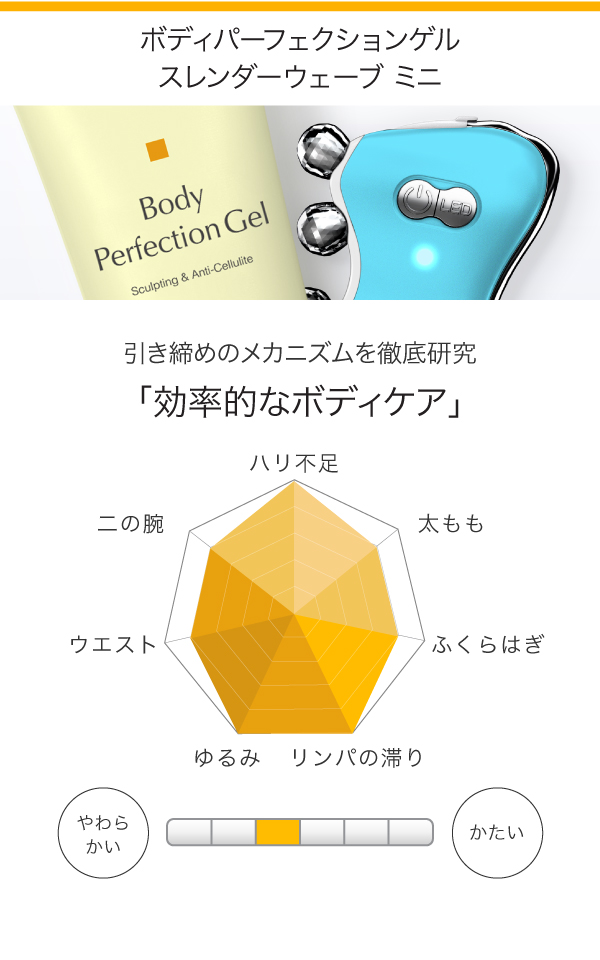 ボディパーフェクションゲル