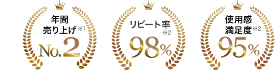 効果実感度90％ 使用感満足度95％ リピート率98％