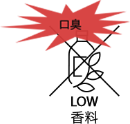 香料