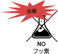 フッ素