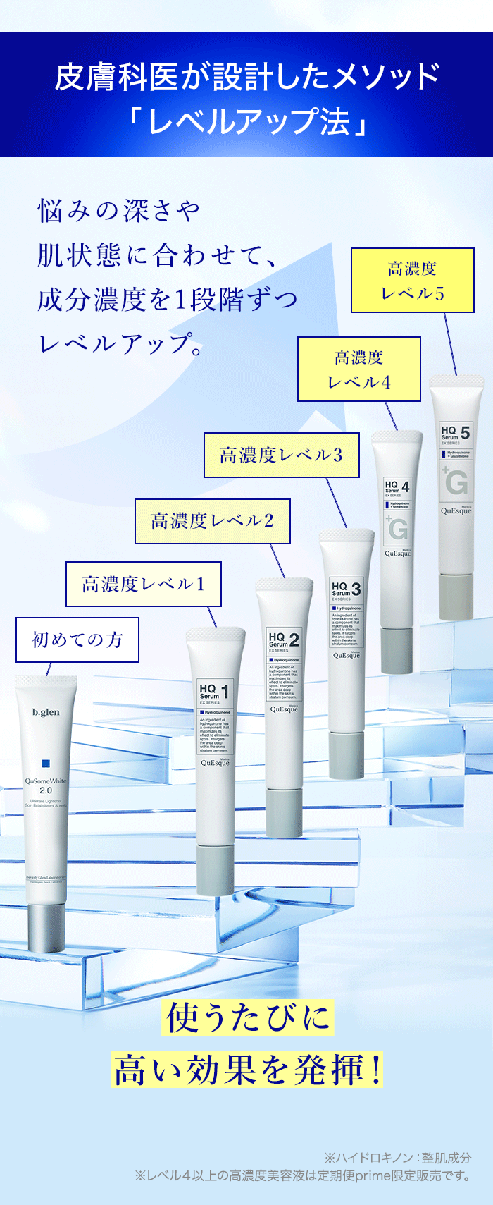 皮膚科医が設計したメソッド「レベルアップ法」