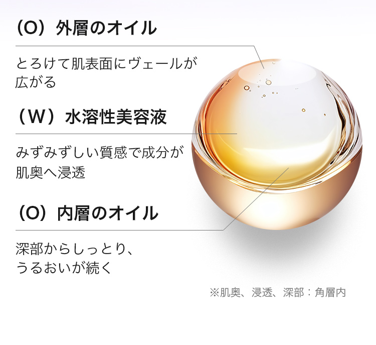 （O）外層のオイルとろけて肌表面にヴェールが広がる